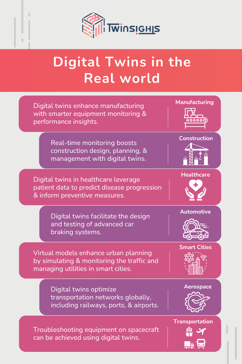 What is Digital Twin Technology | Digital Twins for Industries