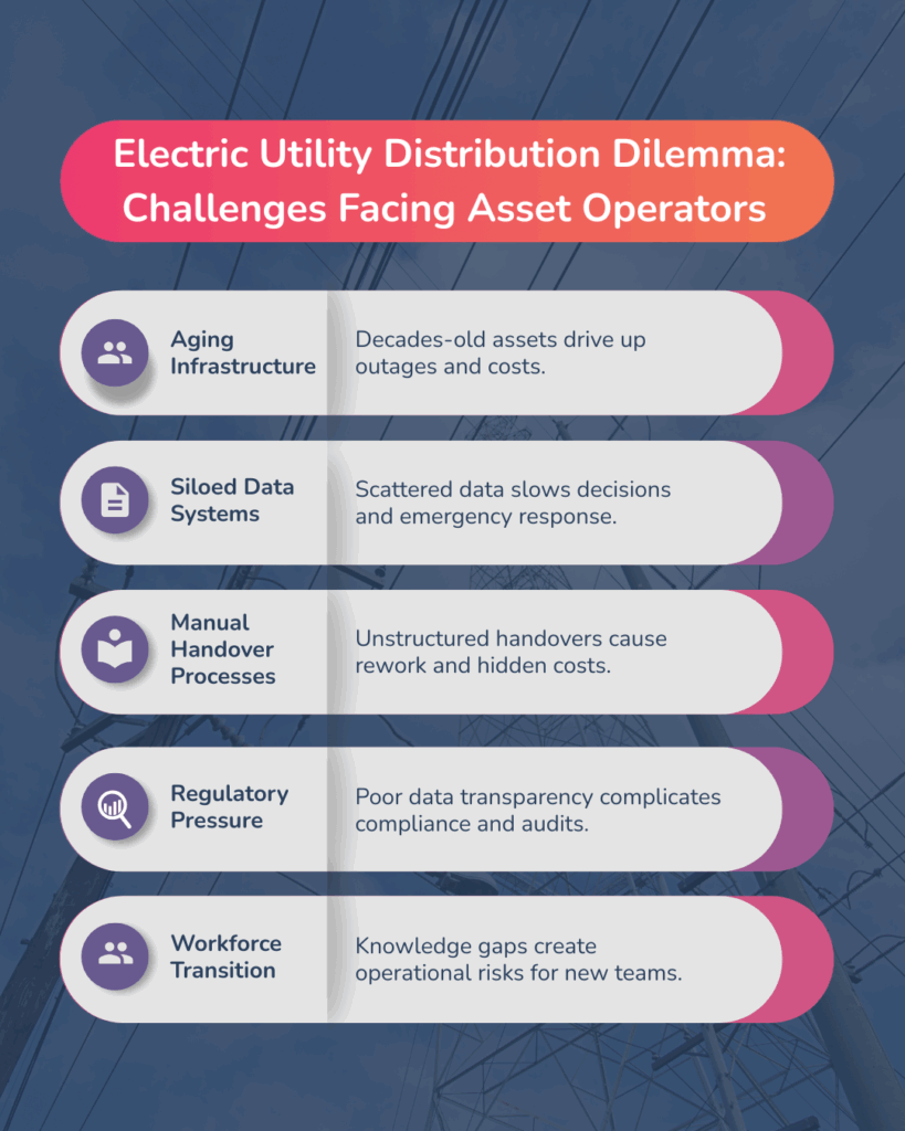  Electric Utility Distribution Dilemma Challenges Facing Asset Operators