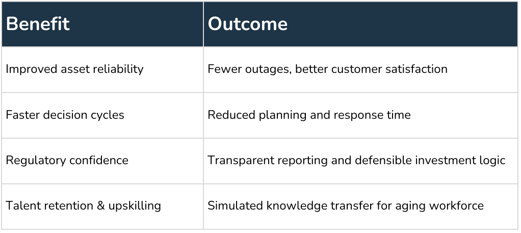 Strategic Impact for Distribution Operators