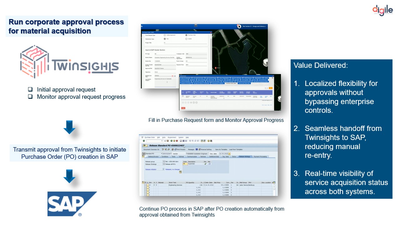 Localizing approvals in Twinsights can seamlessly trigger downstream procurement actions in the ERP environment. 