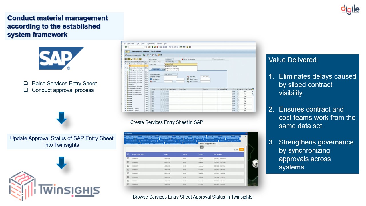Material management process in ERP for asset operators. 